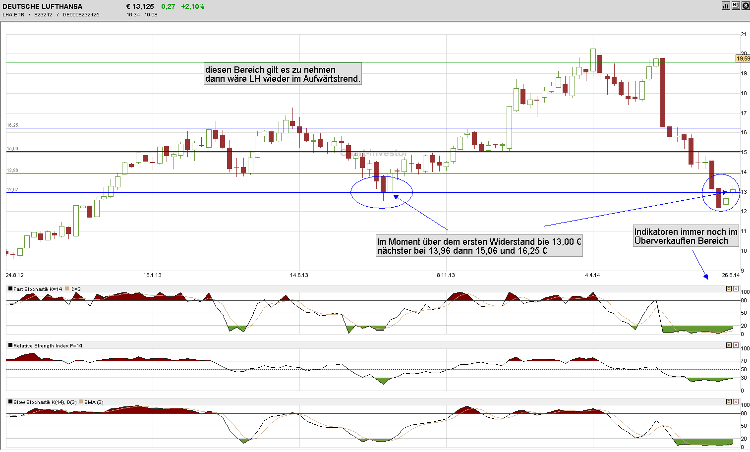 Dax 30 Tradingaktien im überschaubarem Rahmen 749817