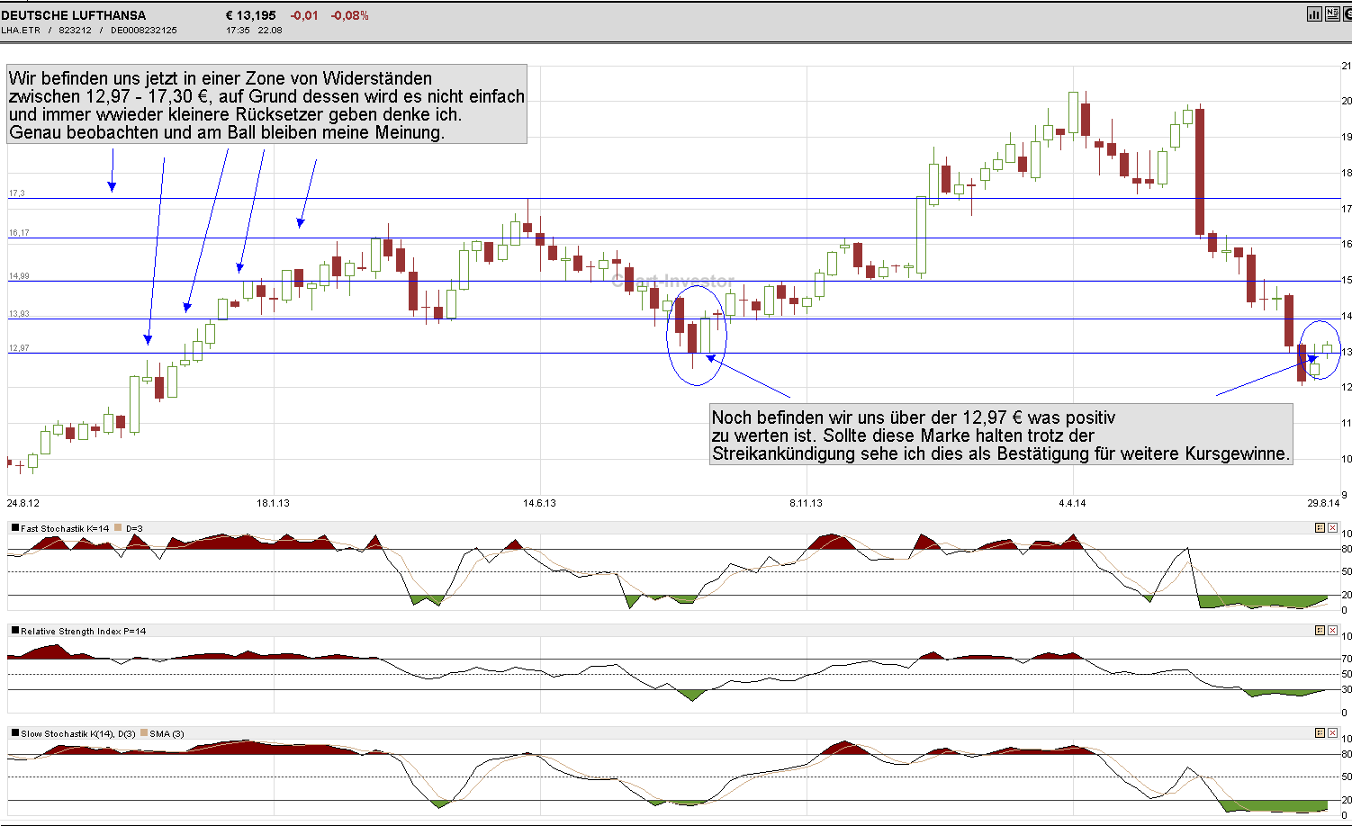 Dax 30 Tradingaktien im überschaubarem Rahmen 751058