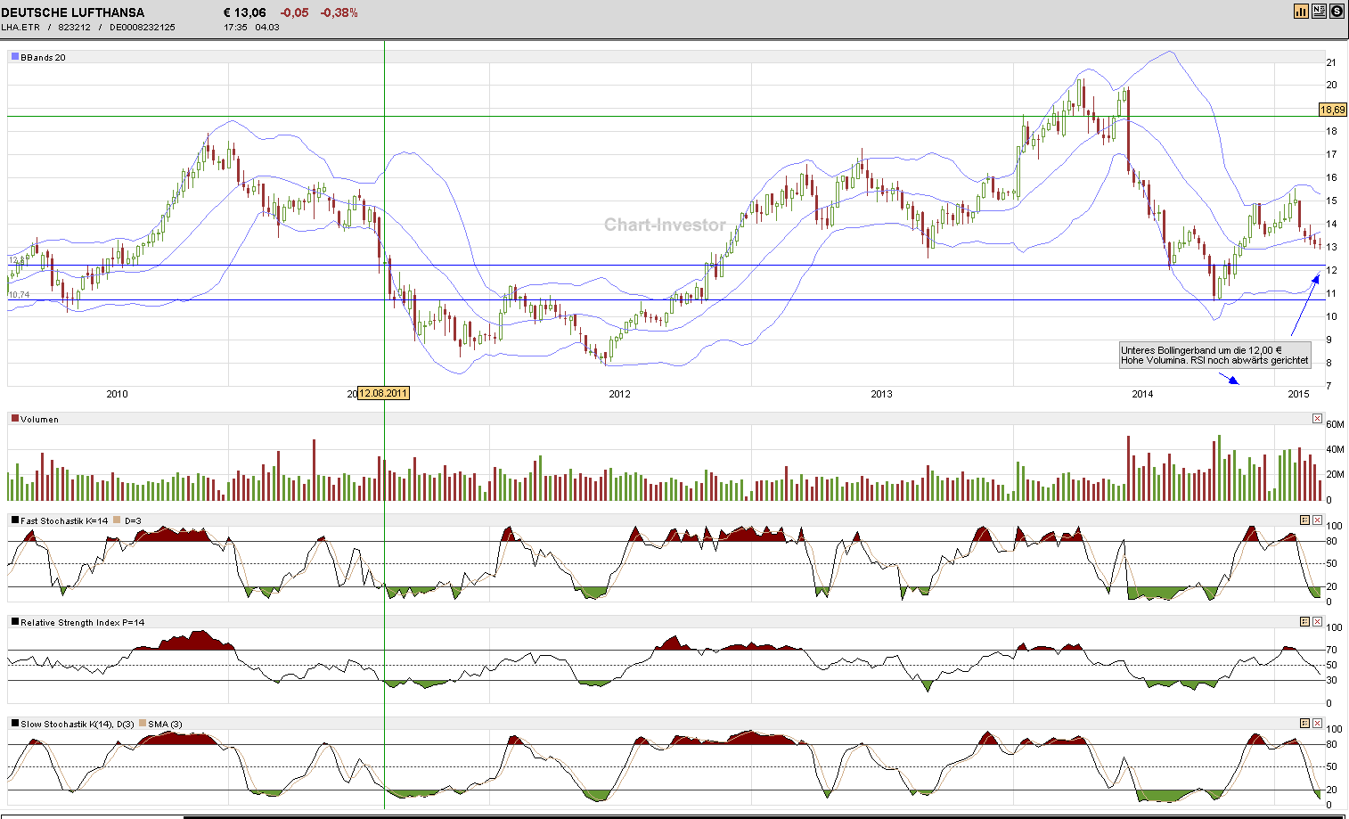 Lufthansa 2012-2015: wohin geht die Reise... 804822