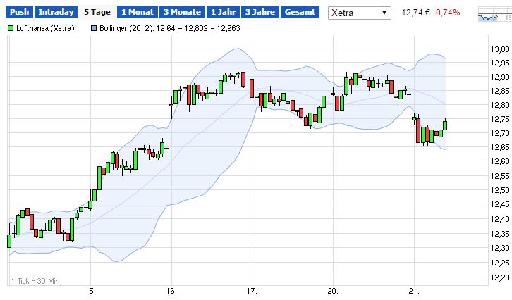 Lufthansa 2012-2015: wohin geht die Reise... 842690