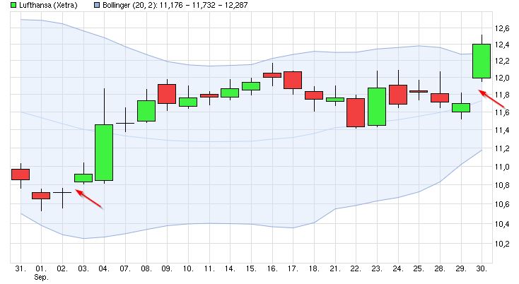 Lufthansa 2012-2015: wohin geht die Reise... 861510