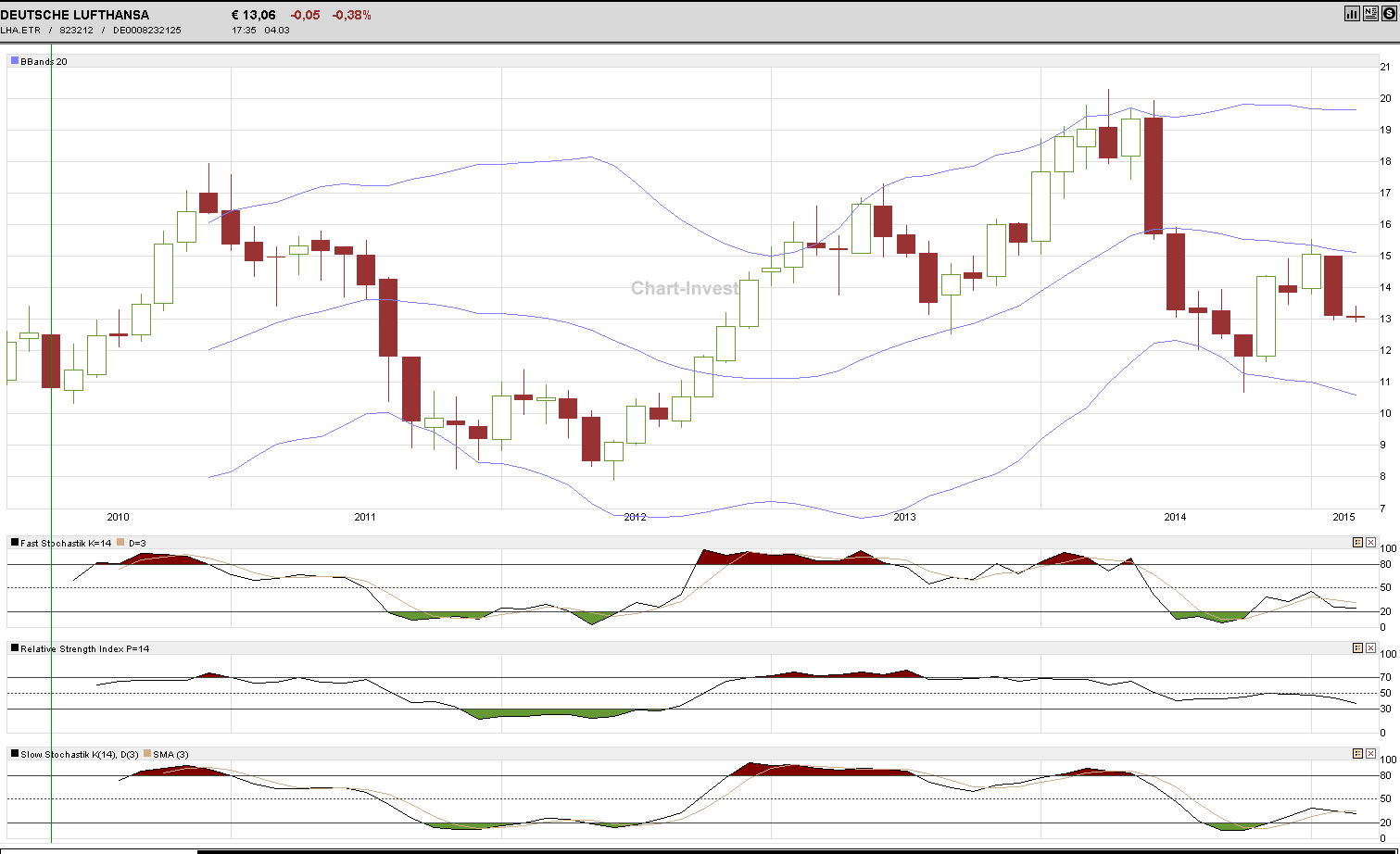Lufthansa 2012-2015: wohin geht die Reise... 804827
