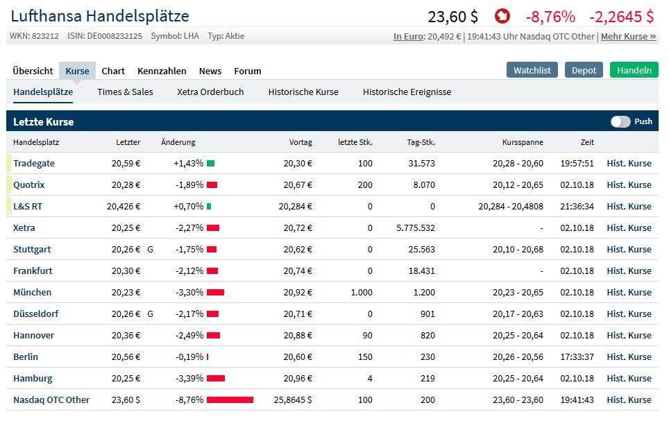 Lufthansa 2012-2015: wohin geht die Reise... 1076881