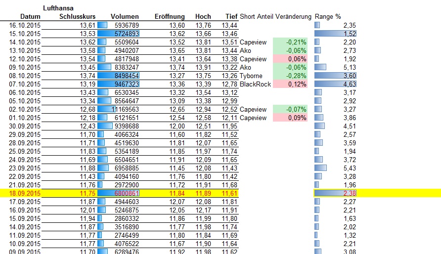Lufthansa 2012-2015: wohin geht die Reise... 865392