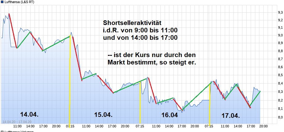 Lufthansa 2012-2015: wohin geht die Reise... 1173082