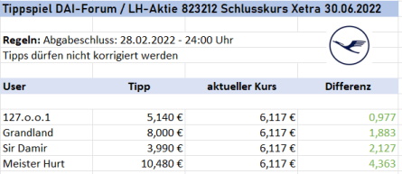 Daimler und andere Aktien und Finanz-Produkte 1285350