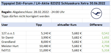 Daimler und andere Aktien und Finanz-Produkte 1287126
