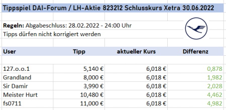 Daimler und andere Aktien und Finanz-Produkte 1288219