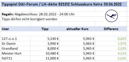 Daimler und andere Aktien und Finanz-Produkte 1289347