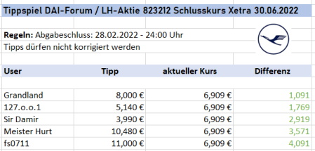 Daimler und andere Aktien und Finanz-Produkte 1295301