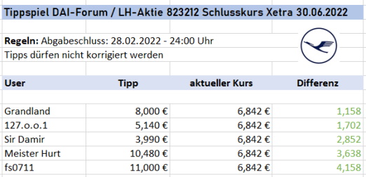 Daimler und andere Aktien und Finanz-Produkte 1297933