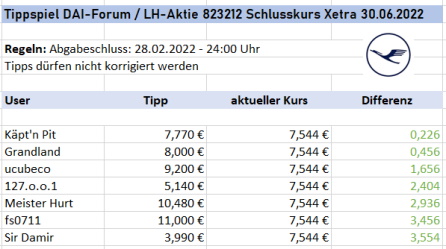 Daimler und andere Aktien und Finanz-Produkte 1299090
