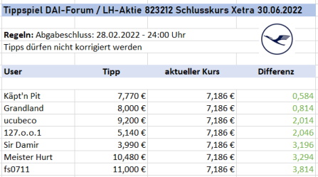 Daimler und andere Aktien und Finanz-Produkte 1301736