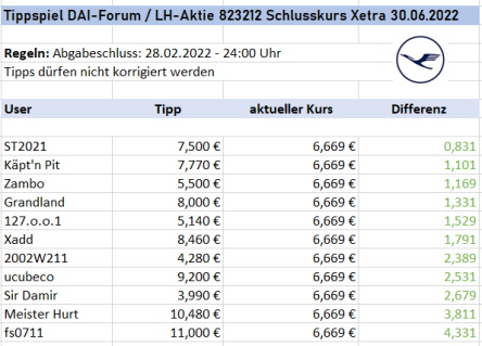 Daimler und andere Aktien und Finanz-Produkte 1304216