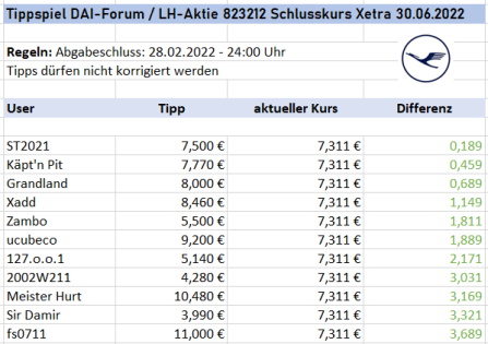 Daimler und andere Aktien und Finanz-Produkte 1307691