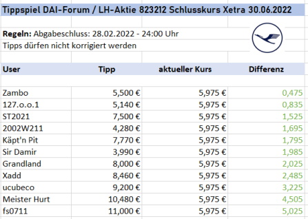 Daimler und andere Aktien und Finanz-Produkte 1320045
