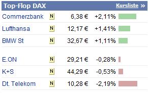 Lufthansa Strong buy 289092