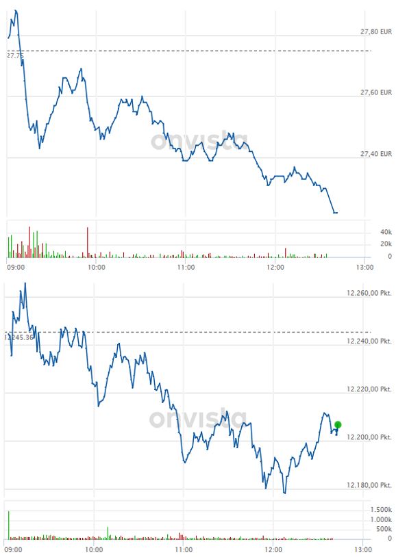 Lufthansa 2012-2015: wohin geht die Reise... 1044280