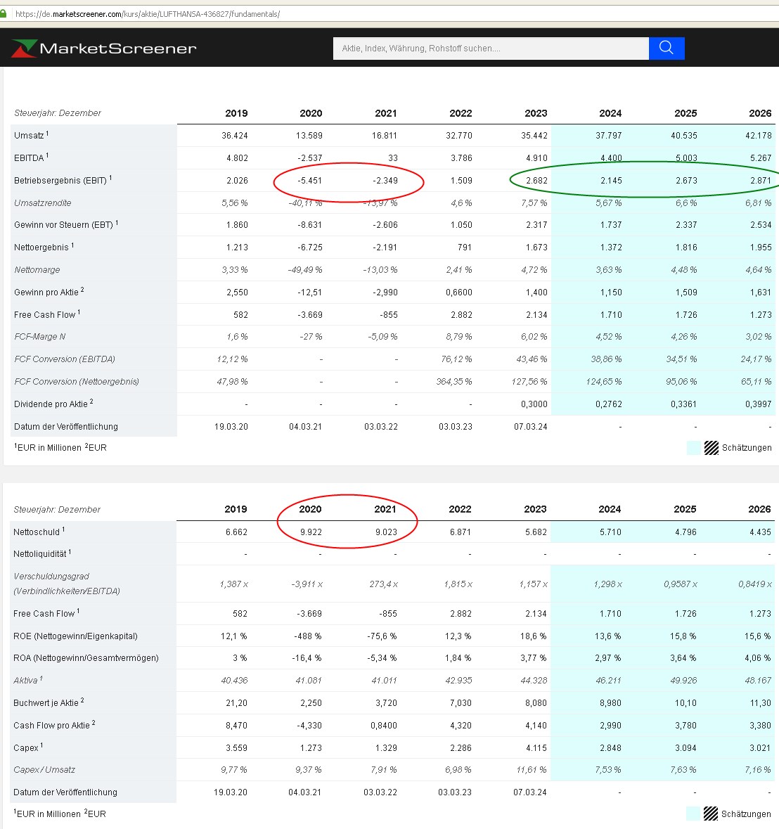 Daimler und andere Aktien und Finanz-Produkte 1436158