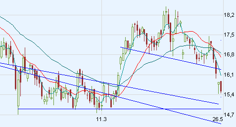 Lufthansa Gewinnziel - 1 Milliarde 165190