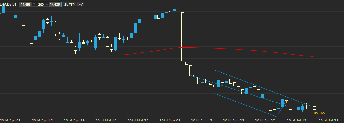 Lufthansa 2012-2015: wohin geht die Reise... 744298