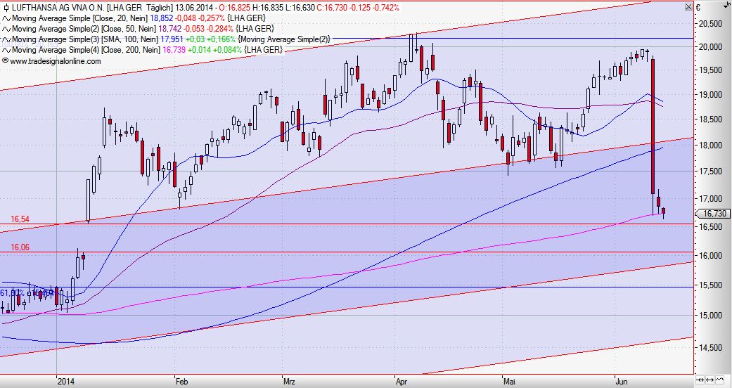 Lufthansa 2012-2015: wohin geht die Reise... 732201