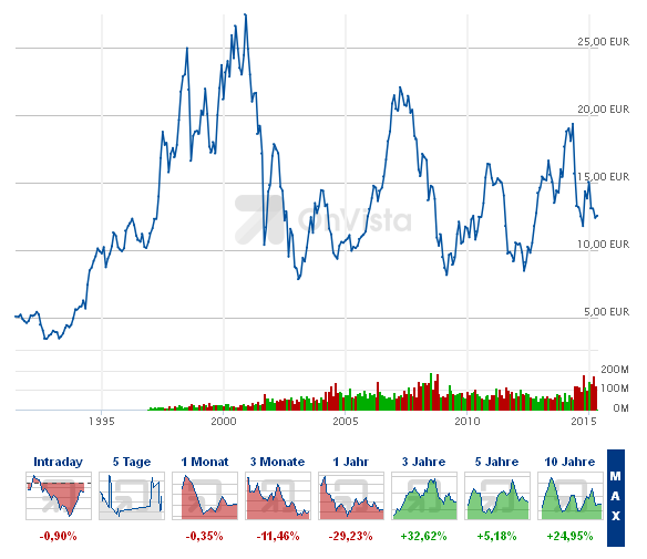 Lufthansa 2012-2015: wohin geht die Reise... 822951