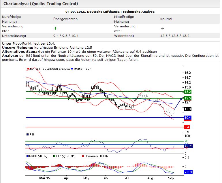 Lufthansa 2012-2015: wohin geht die Reise... 855332