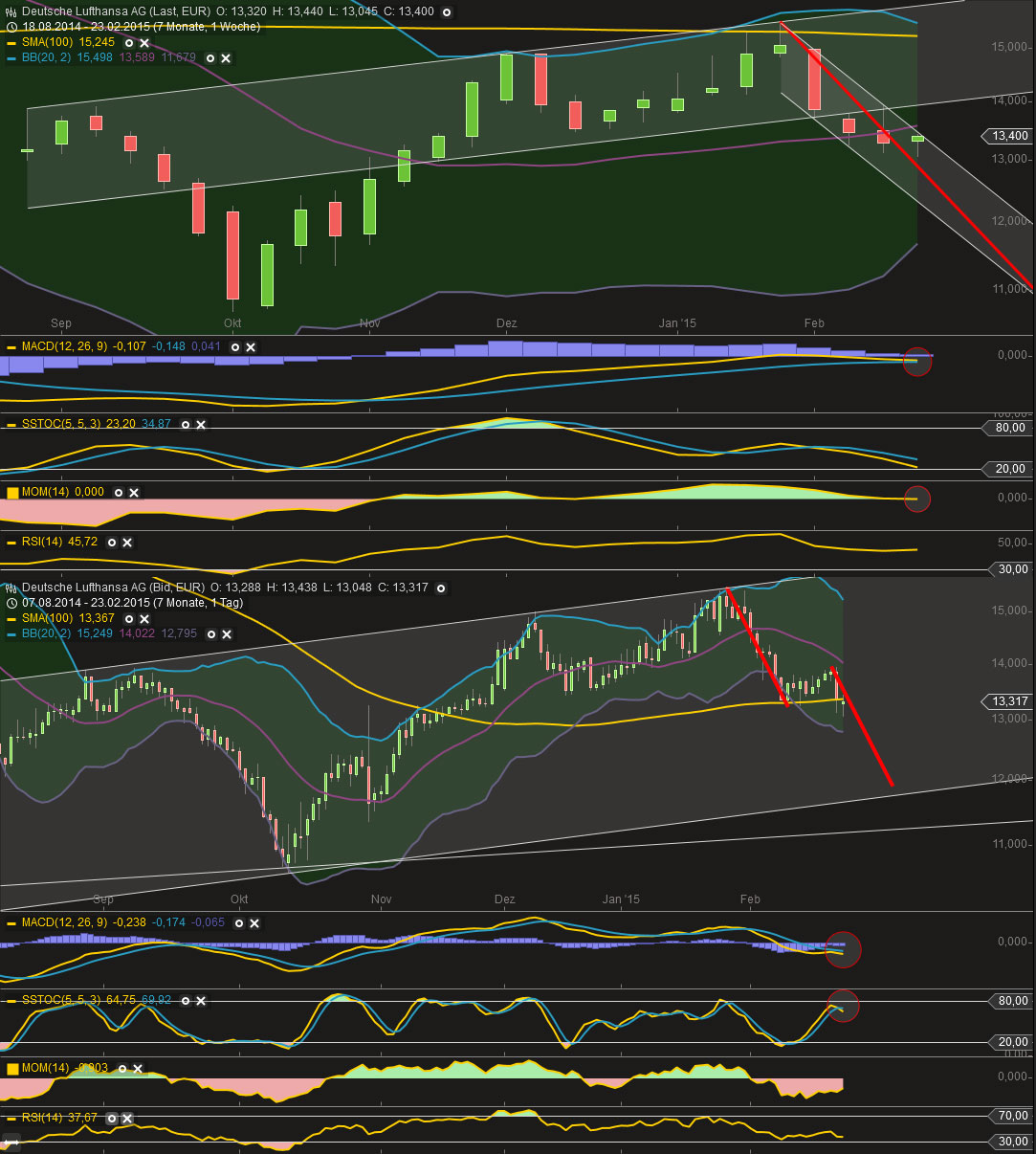 Lufthansa 2012-2015: wohin geht die Reise... 801592