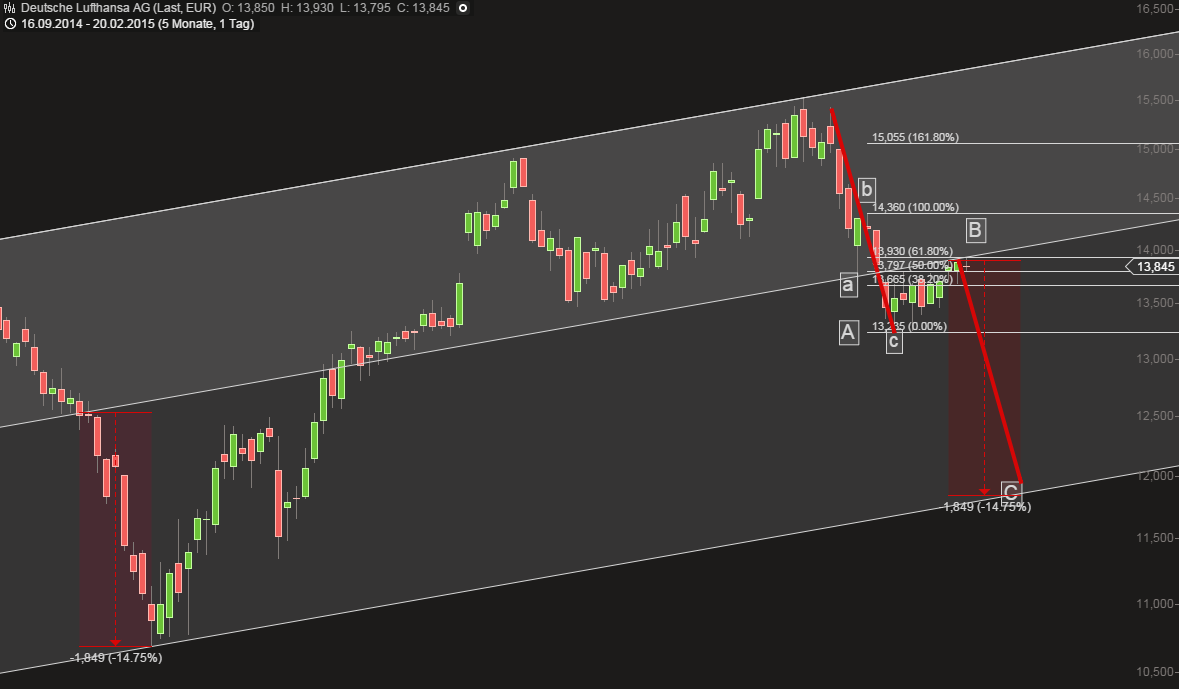 Lufthansa 2012-2015: wohin geht die Reise... 800748