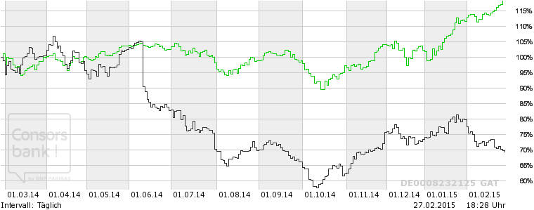 Lufthansa 2012-2015: wohin geht die Reise... 803263