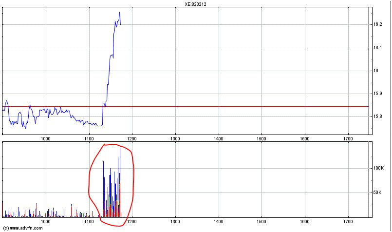 Lufthansa 2012-2015: wohin geht die Reise... 735837