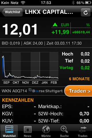 LHKX CAPITAL-Hier gehts bald los ! 385846