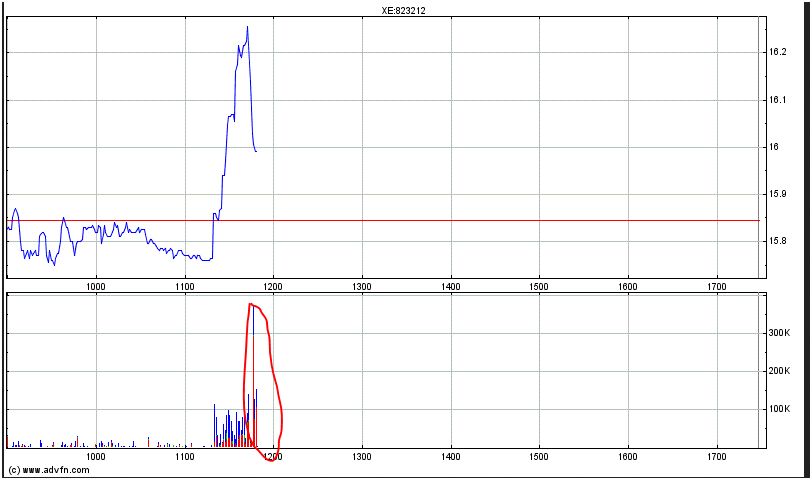 Lufthansa 2012-2015: wohin geht die Reise... 735839