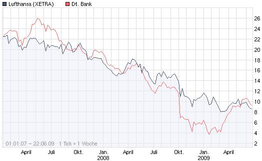 Lufthansa Strong buy 240223