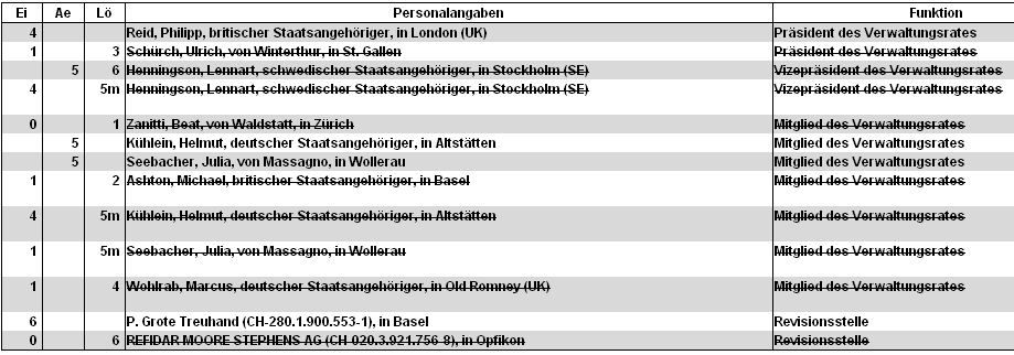 90 % Minus wenige Tage - JETZT Rebound ! 405908