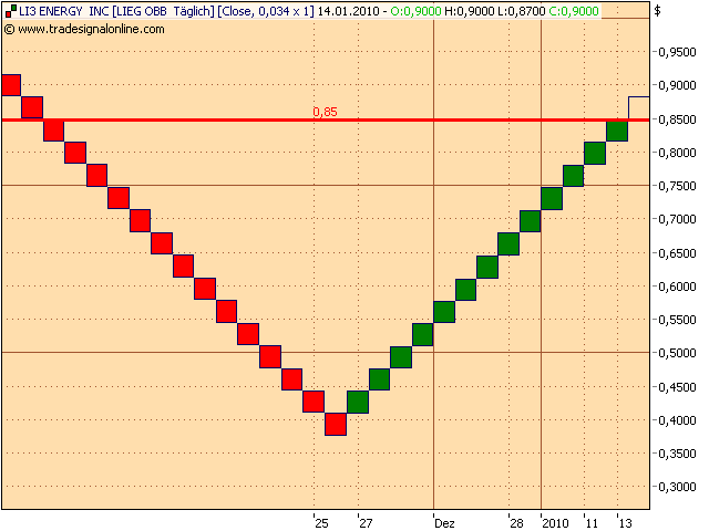 LI3 ENERGY INC. DL-01 291493