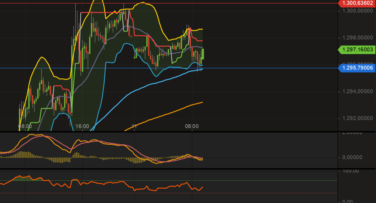 2019 QV-GDAXi-DJ-GOLD-EURUSD- JPY 1101195