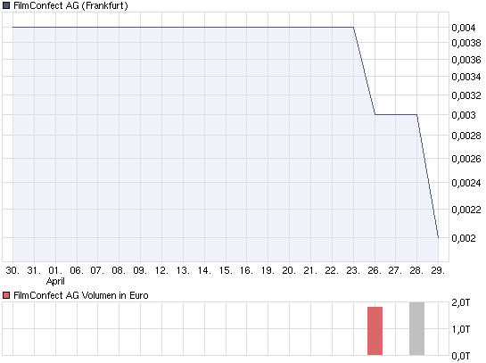 Filmconfect eine Aktie für die Zukunft???? 316597