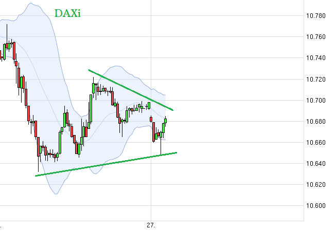 DAX trade 948279