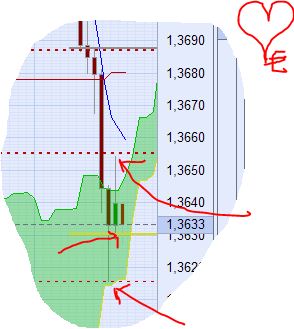 Der EUR/USD 2,0 Thread 379864