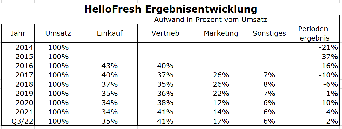 HF - Auf dem Weg zur 5 Milliarden MK 1339350