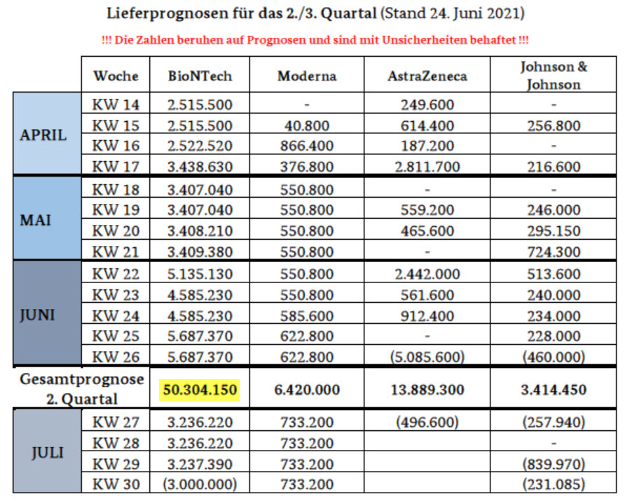 Biontech & MRNA: Revolution in der Pharmaindustrie 1260492