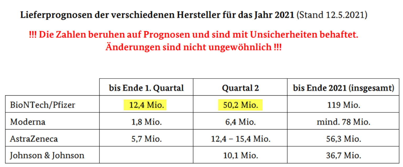 Biontech & MRNA: Revolution in der Pharmaindustrie 1255722