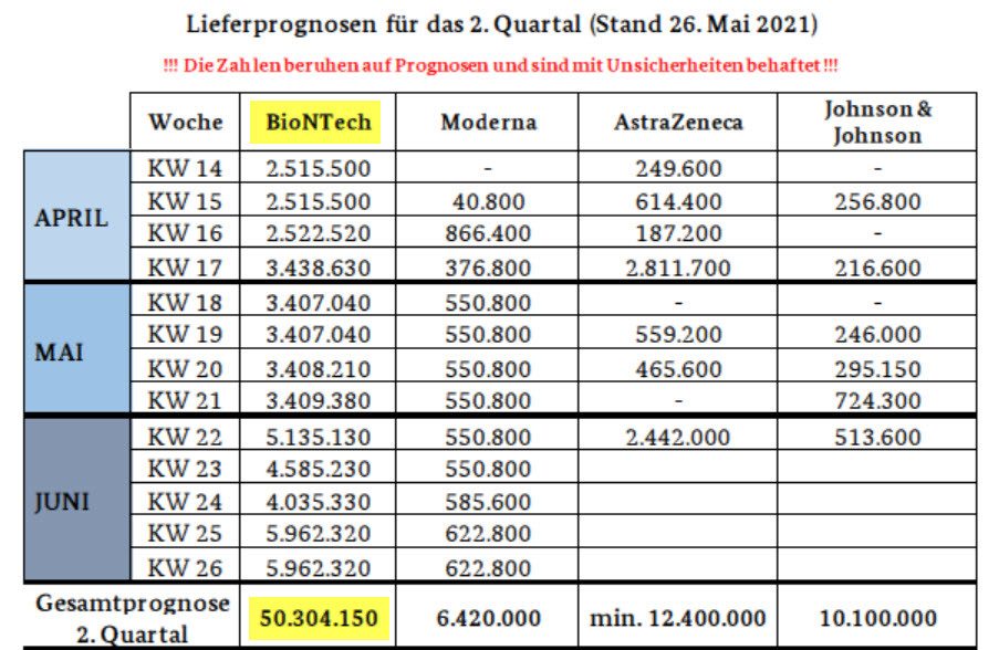 Biontech & MRNA: Revolution in der Pharmaindustrie 1255720