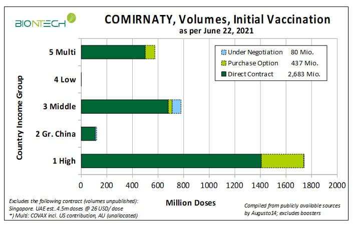 Biontech & MRNA: Revolution in der Pharmaindustrie 1260054