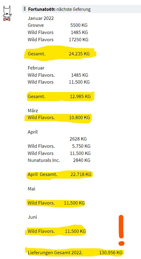 Ab hier geht ´s nach oben - Sunwin - Stevia 1323702