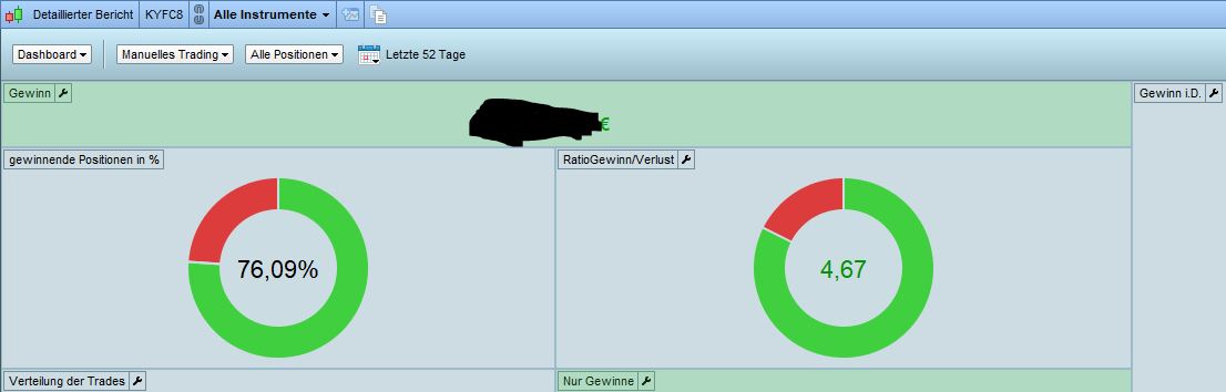 Börse ein Haifischbecken: Trade was du siehst 1221803