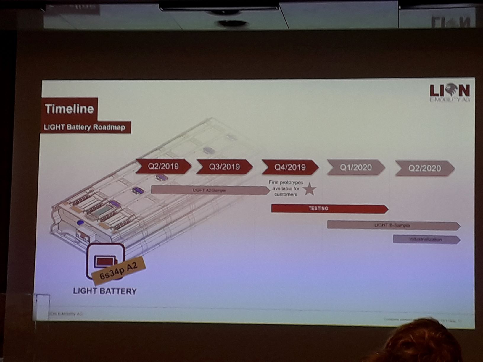 LION E-Mobility AG - eine Perle mit großer Zukunft 1145741