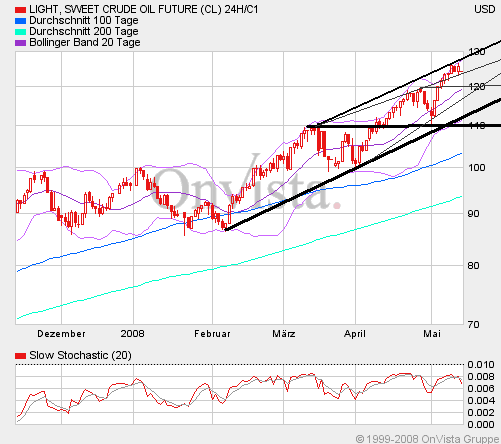 Das Bärengebrüll wird schon wieder lauter, 163703